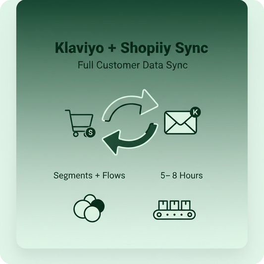 Klaviyo + Shopify Sync Service