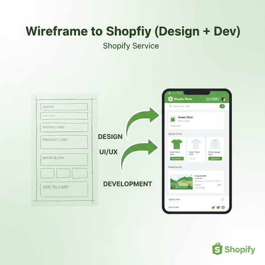 Wireframe to Shopify